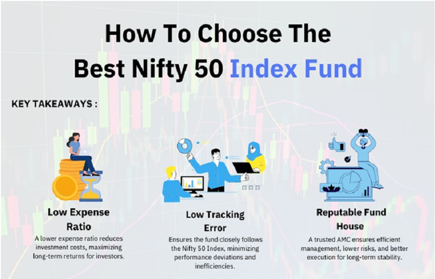 Index Fund